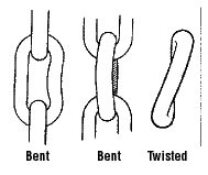 Twisted or bent